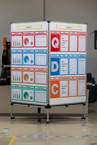 GEToolbox® Team Pershapence Pillar L - Rotating 3 sides 